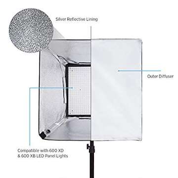Fovitec 19" Square Softbox for 600 LED Panels
