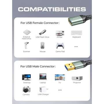 AINOPE 2 Pack USB Extensions Cable High Speed USB 3.0 Extension Cord Type A Male to Female Sturdy Braided Material Fast Data Transfer Compatible with USB Keyboard,Mouse,Flash Drive,Grey,6.6FT+6.6FT