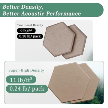 High-Density Hexagonal Acoustic Panels for Noise Reduction