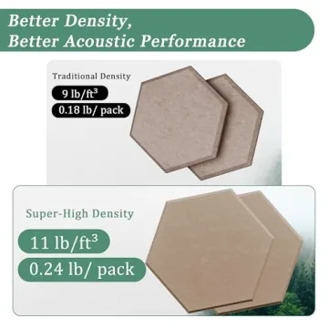 High-Density Hexagonal Acoustic Panels for Noise Reduction