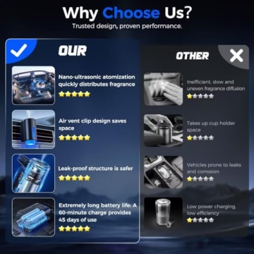 Smart Car Air Freshener Diffuser with 10 Scents for Cars