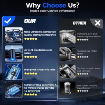 Smart Car Air Freshener Diffuser with 10 Scents for Cars