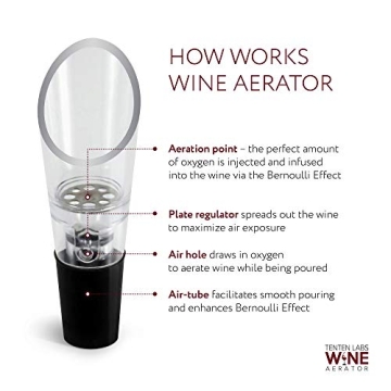 TenTen Labs Wine Aerator Pourer Set - Ultimate Wine Accessory