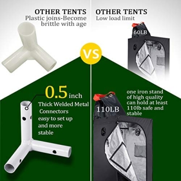 Growtent Garden 96x96x80 Grow Tent for Indoor Plants