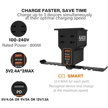 ALACOO Headset Holder with USB Ports and AC Outlets for Gamers