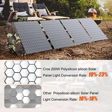 CROS Portable 200W Solar Panel Kit for Outdoor Use