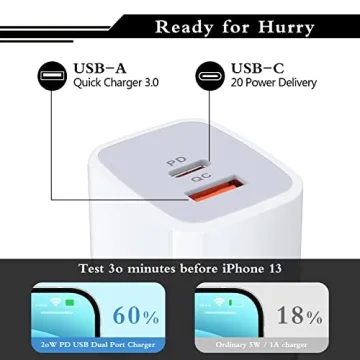 USB C Power Adapter for All Your Charging Needs