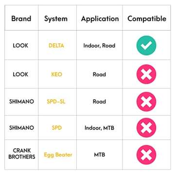 CyclingDeal Bike Cleats Compatible with Peloton & Look Delta - Indoor Cycling & Road Bike Bicycle Cl...