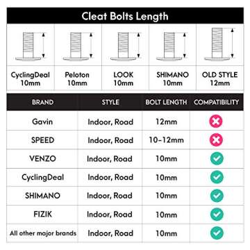 CyclingDeal Bike Cleats Compatible with Peloton & Look Delta - Indoor Cycling & Road Bike Bicycle Cleats Set - Compatible with Indoor Exercise Bikes Pedals & Shoes - 9 Degree 1 Pair