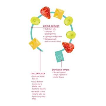 Skercle: the Skewer that's a Circle! Safe, enclosed circular skewers. Tapered Handle. Great for kids...