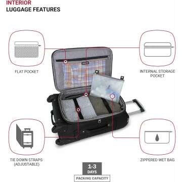SwissGear Sion Expandable Carry-On Luggage 21-In