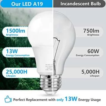 MAXvolador A19 LED Light Bulbs, 100 Watt Equivalent, Daylight White 5000K, 1500LM, E26 Base, Non-Dimmable, 13W Bright White Bulb, 20-Pack