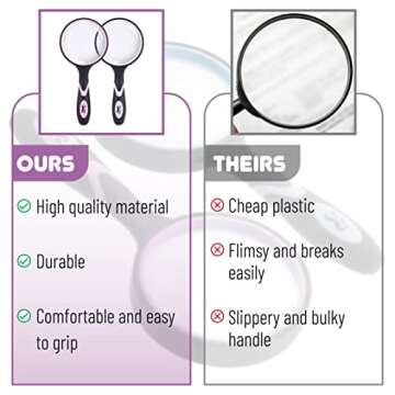 Mr. Pen 2 Pack Magnifying Glass Ideal for All Ages