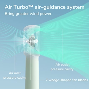 JISULIFE Handheld Turbo Fan with 5 Speeds and 16H Runtime