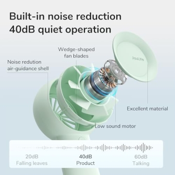 JISULIFE Handheld Turbo Fan with 5 Speeds and 16H Runtime