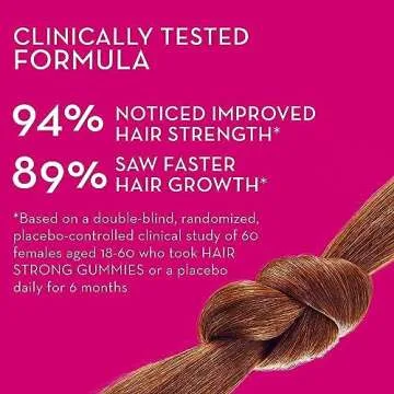 HUM Hair Strong Gummies for Hair Growth and Health