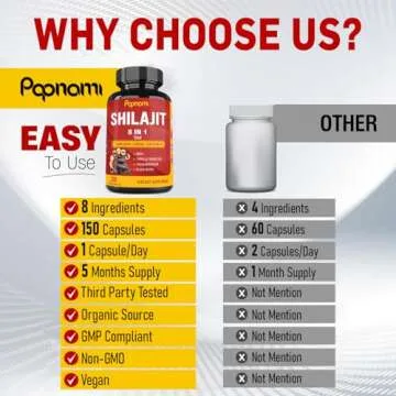 Boost Energy and Health with Papnami Shilajit Supplement