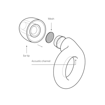 Loop Engage Earplugs for Noise Sensitivity and Clear Speech