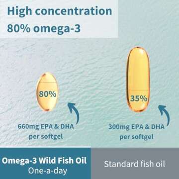 Igennus Advanced Omega-3 IFOS Certified Wild Fish Oil & Vitamin D3 - 60 Softgels - Fast-Acting rTG F...