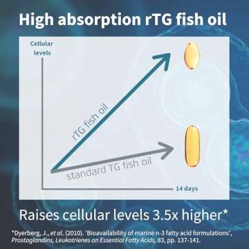 Igennus Advanced Omega-3 with Vitamin D3 - 60 Softgels