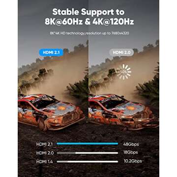 Highwings 8K@60 HDMI Cable 10FT/3M, 48Gbps 2.1 High Speed HDMI Braided Nylon 4K120 144Hz RTX 3090 eARC HDR10 4:4:4 HDCP 2.2&2.3 Compatible for PS5, PS4, UHD TV and PC