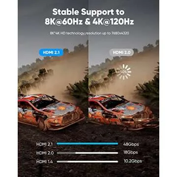 Highwings 8K@60 HDMI Cable 10FT/3M, 48Gbps 2.1 High Speed HDMI Braided Nylon 4K120 144Hz RTX 3090 eARC HDR10 4:4:4 HDCP 2.2&2.3 Compatible for PS5, PS4, UHD TV and PC