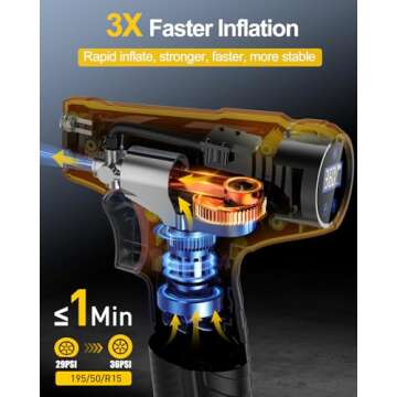 Tire Inflator Portable Air Compressor, Rechargeable Air Pump for Car Tires, Automotive Car Accessori...