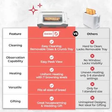 DASH Clear View Toaster - Compact Design with 7 Browning Levels & Clear-View Window, Extra-Wide Slot Large Toaster, 1-Touch Defrost, Reheat & Bagel Functions - Easy Clean Up Crumb Tray (White)