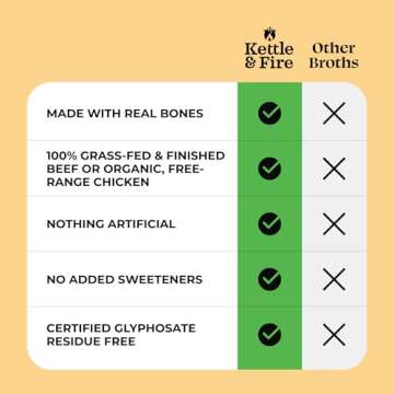 Kettle and Fire Mushroom Chicken Bone Broth, Keto, Paleo, Whole 30 Approved, Gluten Free, 19g of Protein, Natural Source of Collagen, Pack of 6
