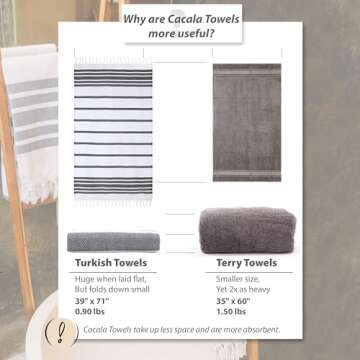 Cacala Turkish Baliksirti Towels Peshtemal Highly Absorbent Quick and Easy Dry Soft and Comfortable for Shower, Spa, Pool, Gym and Yoga 100% Cotton Baliksirti Series, 37" x 70"