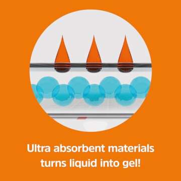 WizSmart Heavyweight Pads, 50ct