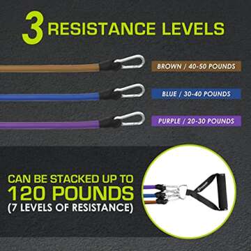 Premium Heavy Duty Resistance Bands Set 20 to 50 LB