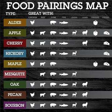 Camerons Extra Fine Apple BBQ Wood Chips For Grilling