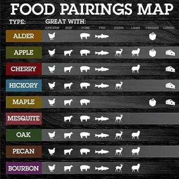 Camerons Extra Fine Apple BBQ Wood Chips For Grilling