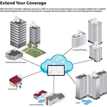 Ubiquiti nanoHD 802.11ac Access Point for Business