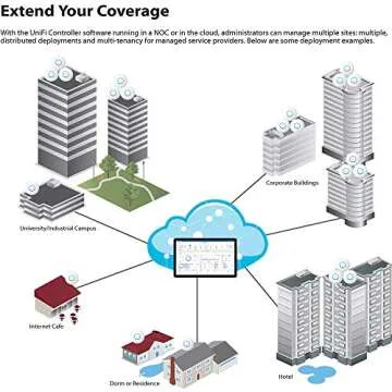 Ubiquiti nanoHD 802.11ac Access Point for Business