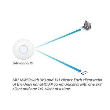 Ubiquiti nanoHD 802.11ac Access Point for Business