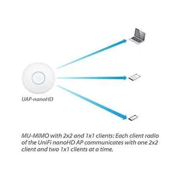Ubiquiti nanoHD 802.11ac Access Point for Business