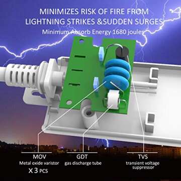 Surge Protector, POWSAF Power Strip with 12-Outlet(3-Sided) and 3 USB Ports(5V/3.4A, 17W), 6-Ft(1875W/15A) Heavy Duty Extension Cord, ETL Listed, White