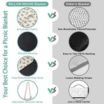 WILLOW WEAVE Beach Mat Sand Free Washable, Waterproof Camping Emergency Blankets | Picnic Baskets Accessories with Waterproof Backing and Shoulder Strap - Leaf