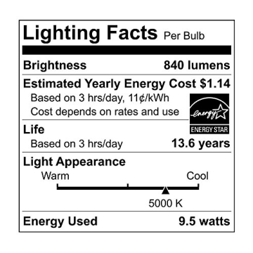 Ecosmart Energy Efficient LED A19 Light Bulbs - 8 Pack