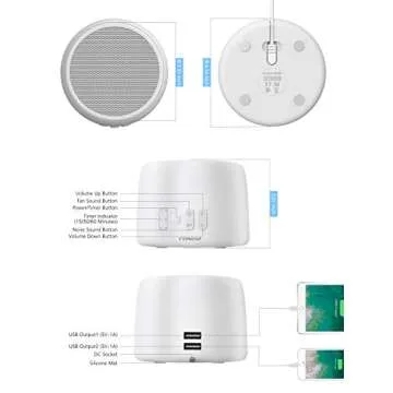 White Noise Machine, Conor High Fidelity Sound Machine for Sleeping, Baby, Office Privacy - with 24 Unique Fan & White Noise Sounds, Sleep Timer, 2 USB Charge Port