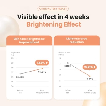 Dr.G Royal Black Snail Cream Mask - Hydrating K-Beauty Masks