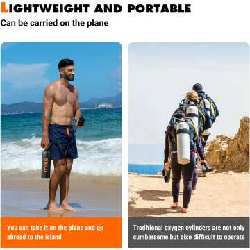 SMACO S700 Scuba Tank