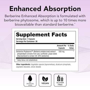 Theralogix Berberine Enhanced Absorption - 30-Day Supply - Made with Berberine Phytosome to Help Sup...