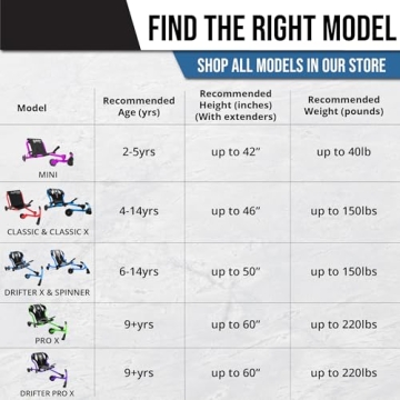 EzyRoller Classic Scooter for Kids Ages 4+