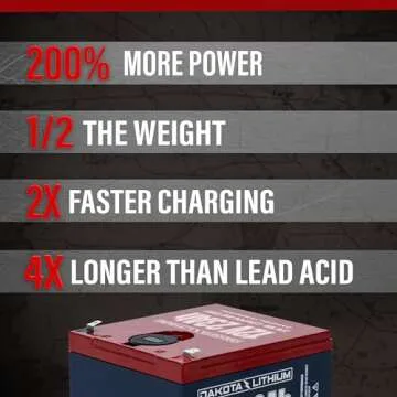 Dakota Lithium – 12V 23Ah LiFePO4 Deep Cycle Battery with Voltmeter and Dual Waterproof USB Ports – 11 Year USA Warranty, 2000+ Cycles – Perfect for Ice Fishing, Fish Finders, and More