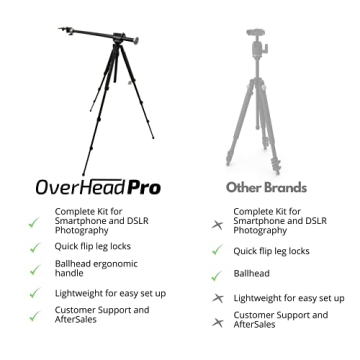 OverHead Pro Tripod Kit for Smartphone and DSLR Photography