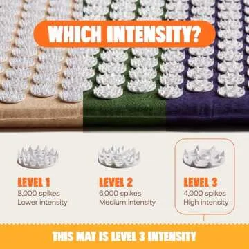 ShaktiMat Classic Acupressure Mat Advanced Intensity in Indigo, Relieves Stress & Tension, Promotes Relaxation & Focus | Similar to Acupuncture, No Needles Required | FSA/HSA Eligible