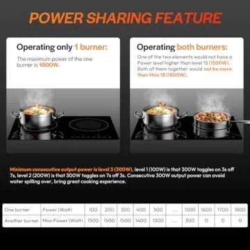 Empava Dual Induction Cooktop with Touch Controls and Safety Features